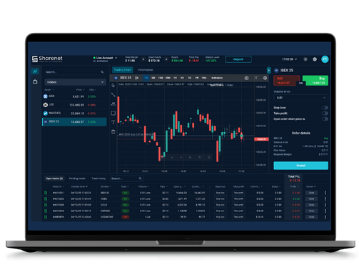 Sharenet CFD trading platform screenshot