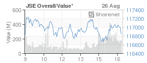 Chart: JSE Overall