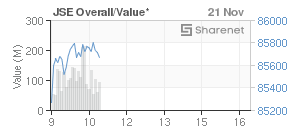 Chart: JSE Overall