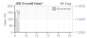 Chart: JSE Overall