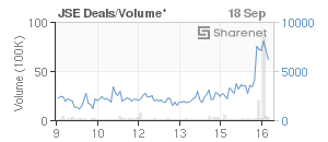 Chart: JSE Deals