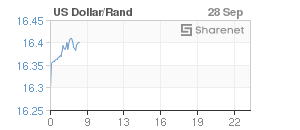 Chart: Dollar/Rand